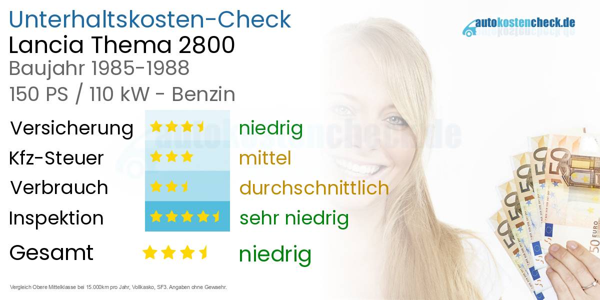 Unterhaltskosten Lancia Thema 2800 