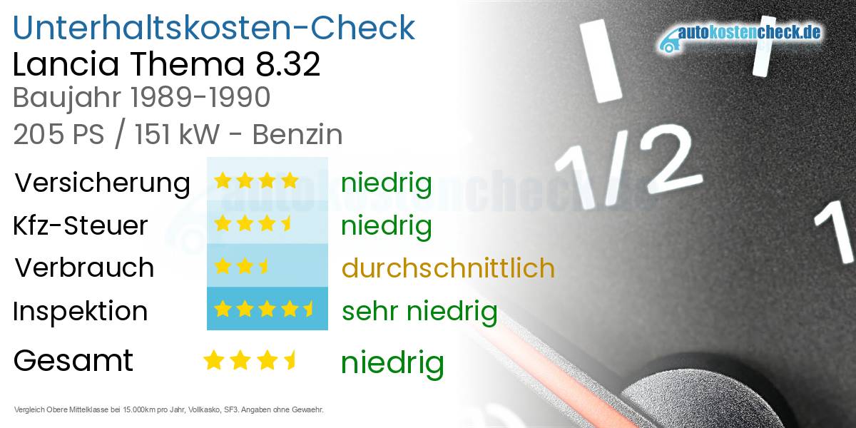 Unterhaltskosten Lancia Thema 8.32