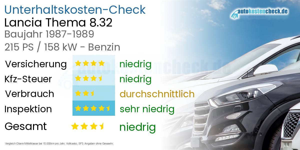 Unterhaltskosten Lancia Thema 8.32