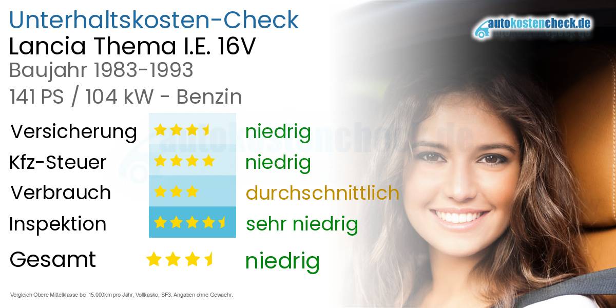 Unterhaltskosten Lancia Thema I.E. 16V