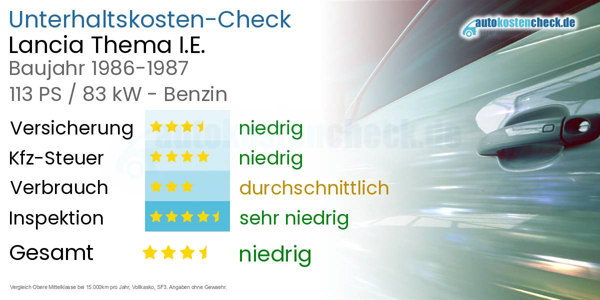 Unterhaltskosten Lancia Thema I.E.