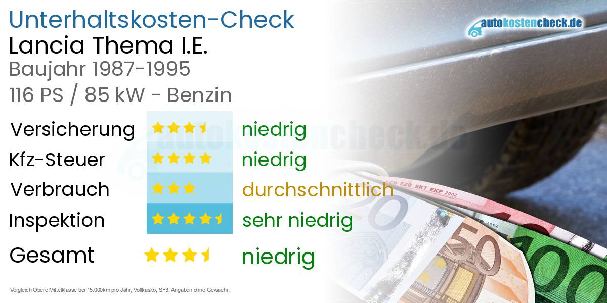 Unterhaltskosten Lancia Thema I.E.