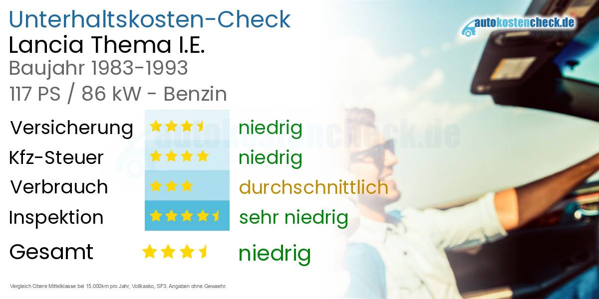 Unterhaltskosten Lancia Thema I.E.