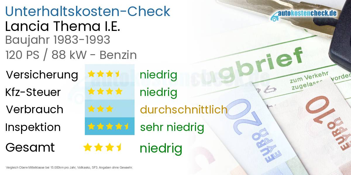 Unterhaltskosten Lancia Thema I.E.