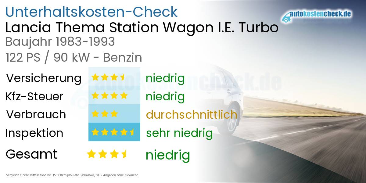 Unterhaltskosten Lancia Thema Station Wagon I.E. Turbo