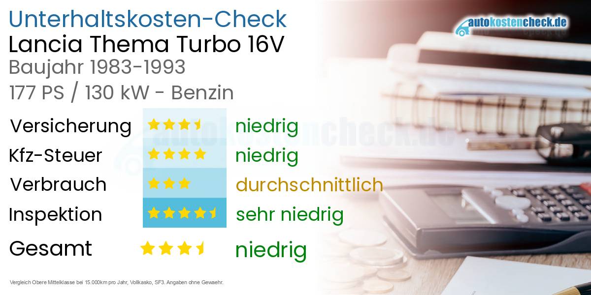 Unterhaltskosten Lancia Thema Turbo 16V 