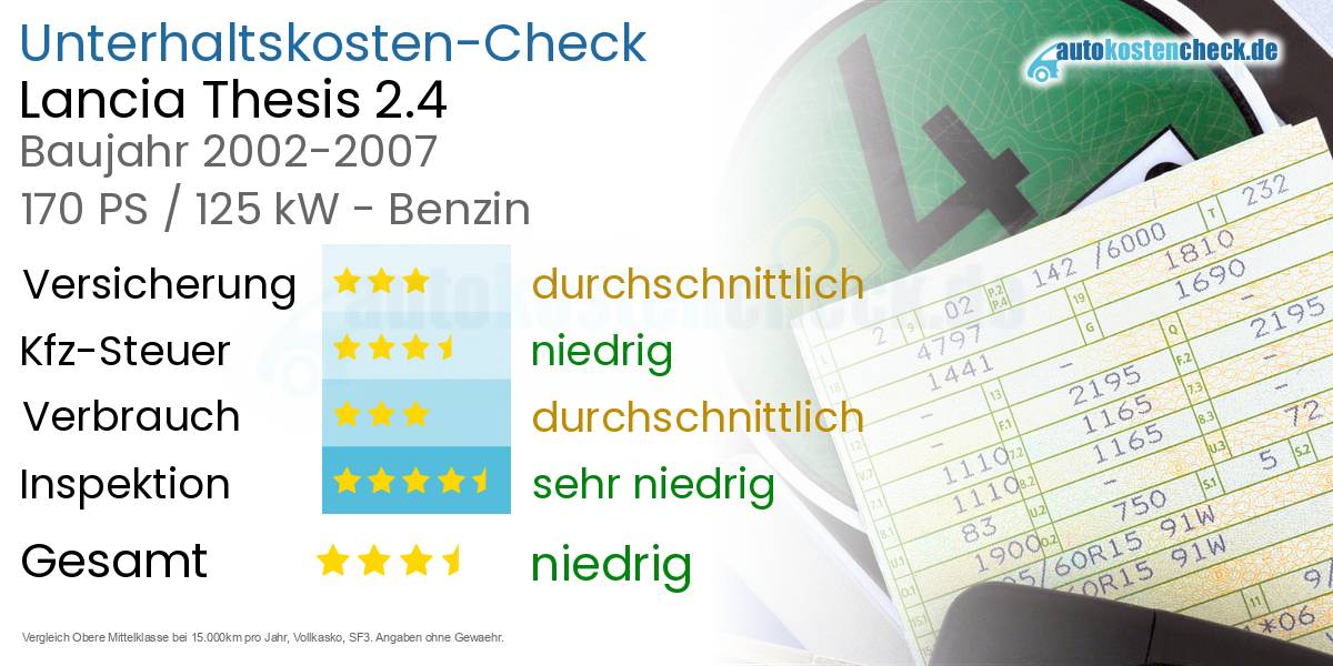 Unterhaltskosten Lancia Thesis 2.4