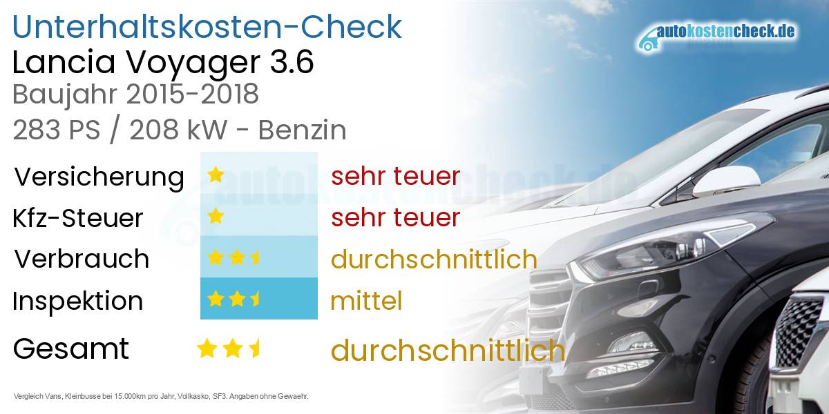 Unterhaltskosten Lancia Voyager 3.6 