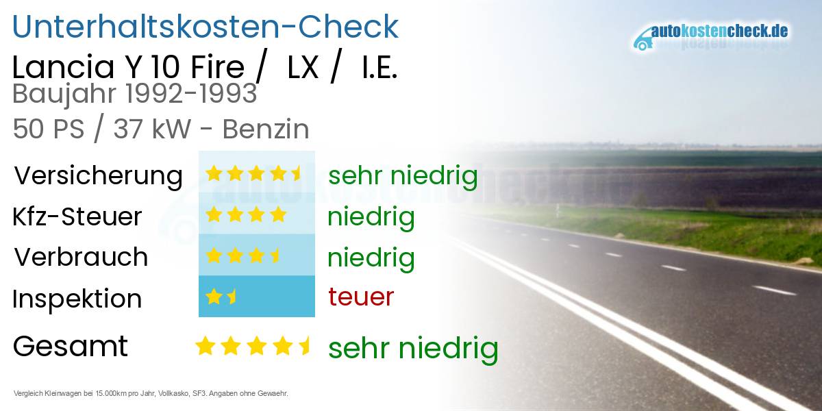 Unterhaltskosten Lancia Y 10 Fire /  LX /  I.E. 