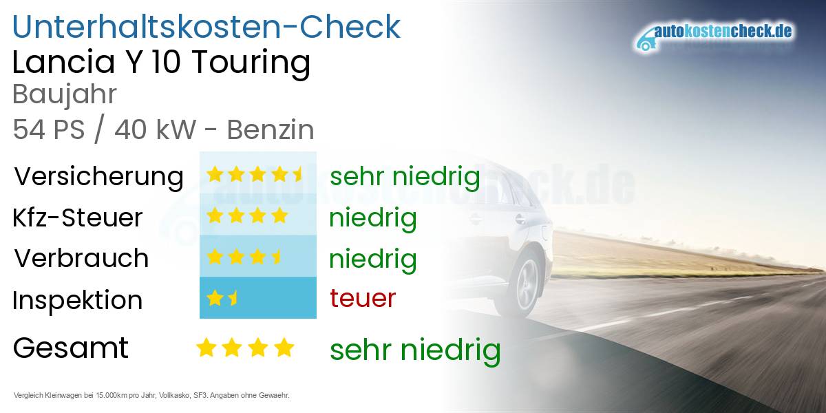 Unterhaltskosten Lancia Y 10 Touring