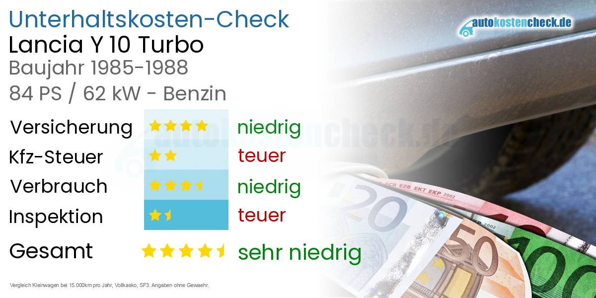 Unterhaltskosten Lancia Y 10 Turbo 