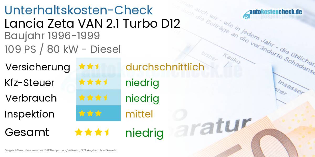 Unterhaltskosten Lancia Zeta VAN 2.1 Turbo D12 