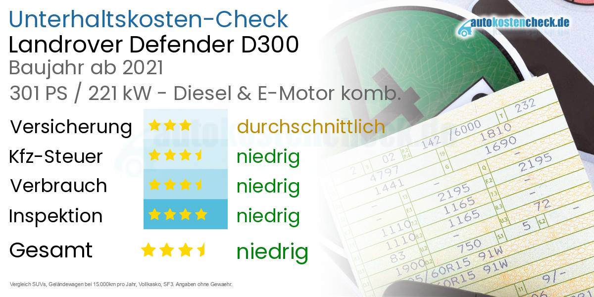 Unterhaltskosten Landrover Defender D300 