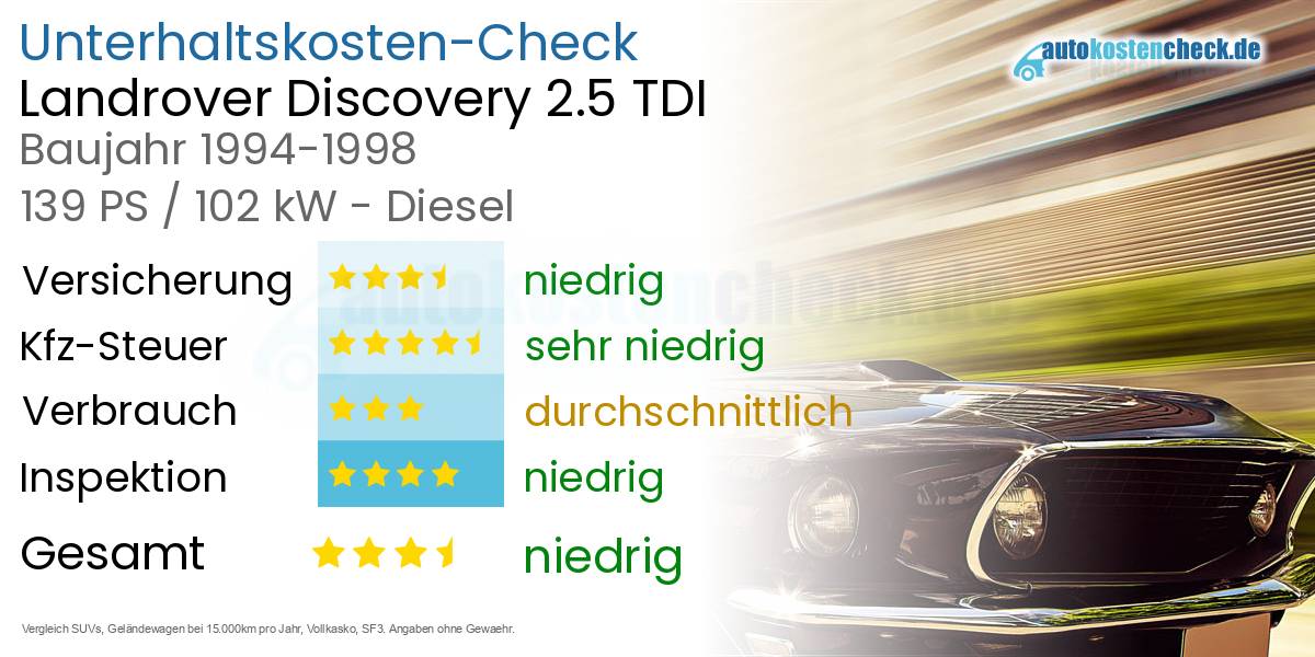 Unterhaltskosten Landrover Discovery 2.5 TDI 