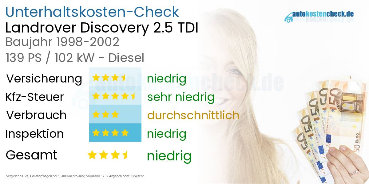 Unterhaltskosten Landrover Discovery 2.5 TDI