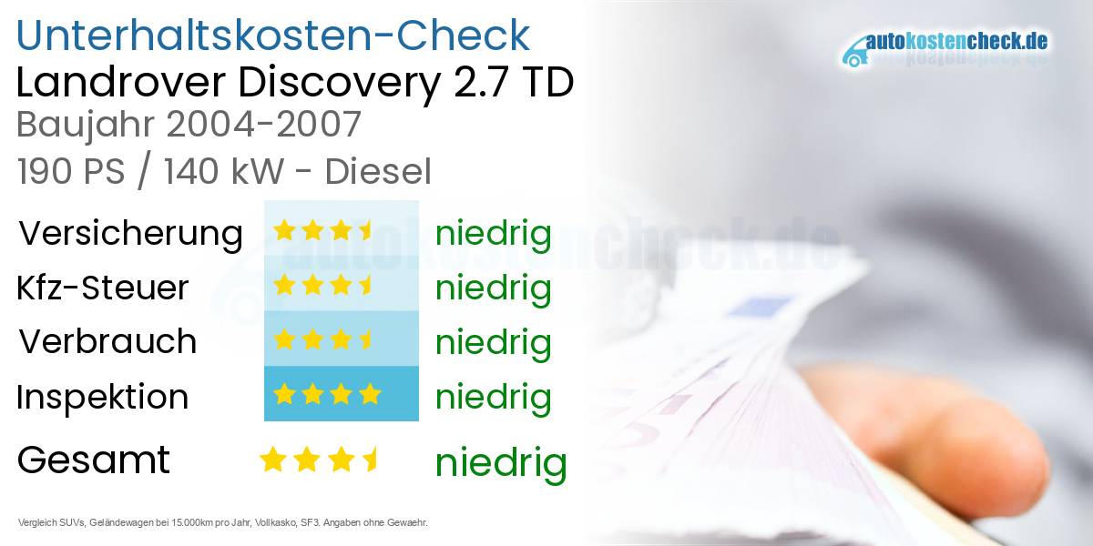 Unterhaltskosten Landrover Discovery 2.7 TD 