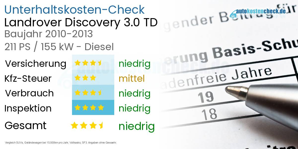 Unterhaltskosten Landrover Discovery 3.0 TD