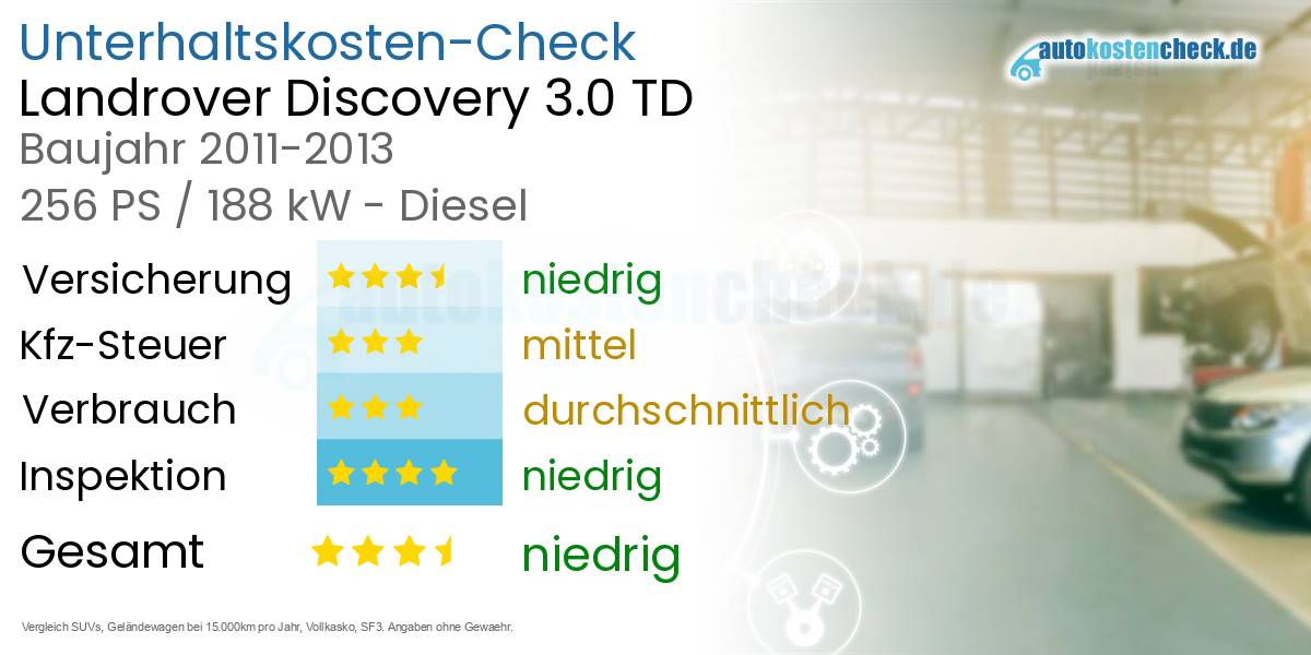 Unterhaltskosten Landrover Discovery 3.0 TD