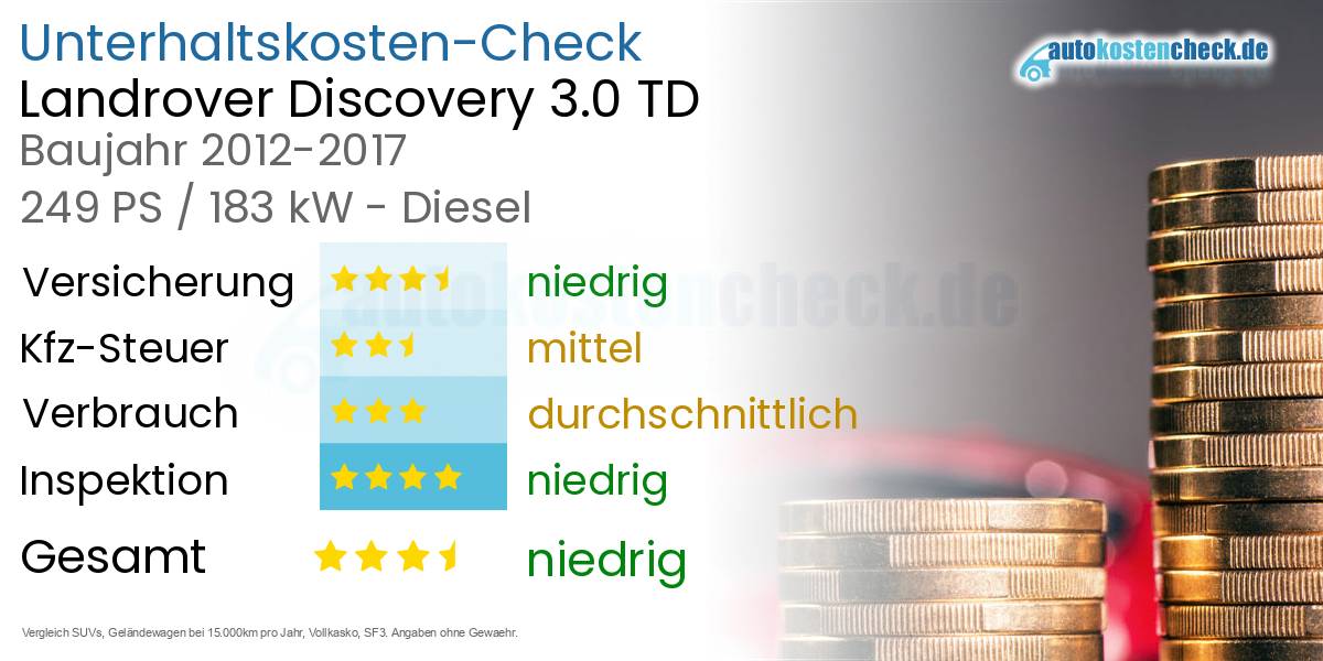 Unterhaltskosten Landrover Discovery 3.0 TD