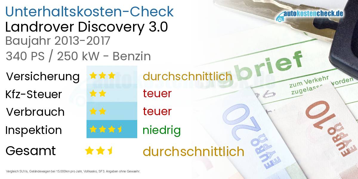 Unterhaltskosten Landrover Discovery 3.0