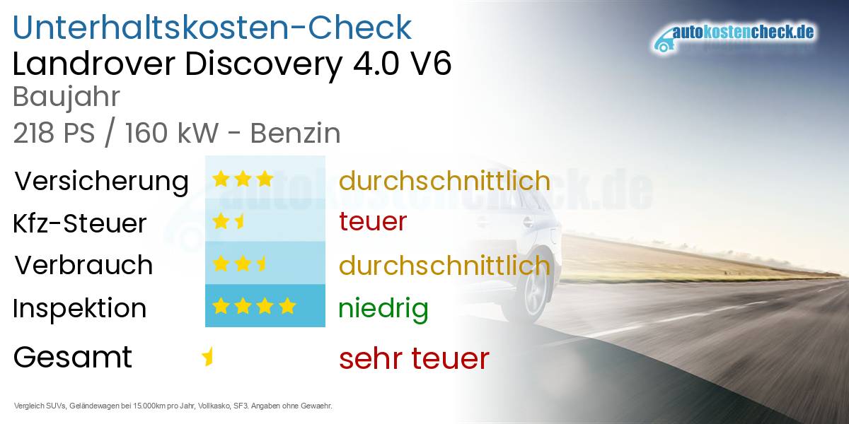 Unterhaltskosten Landrover Discovery 4.0 V6