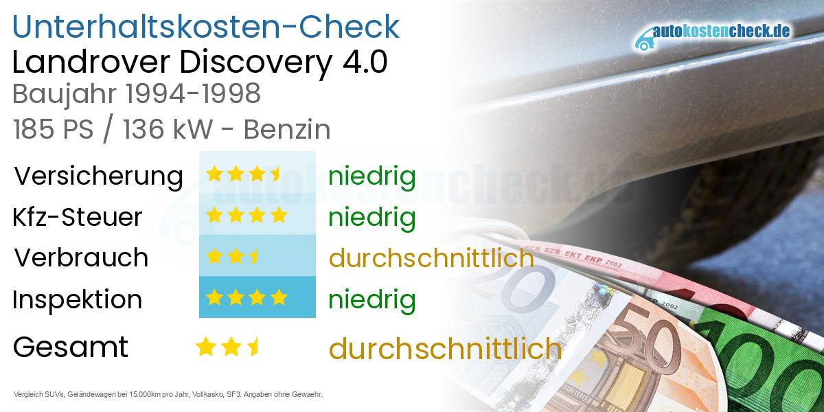 Unterhaltskosten Landrover Discovery 4.0