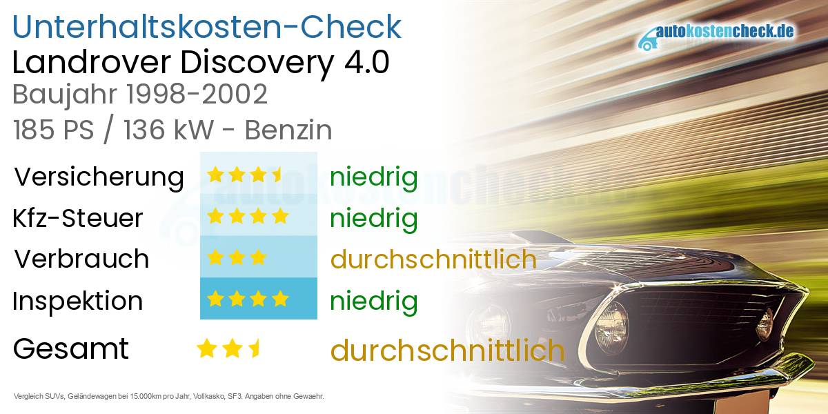 Unterhaltskosten Landrover Discovery 4.0