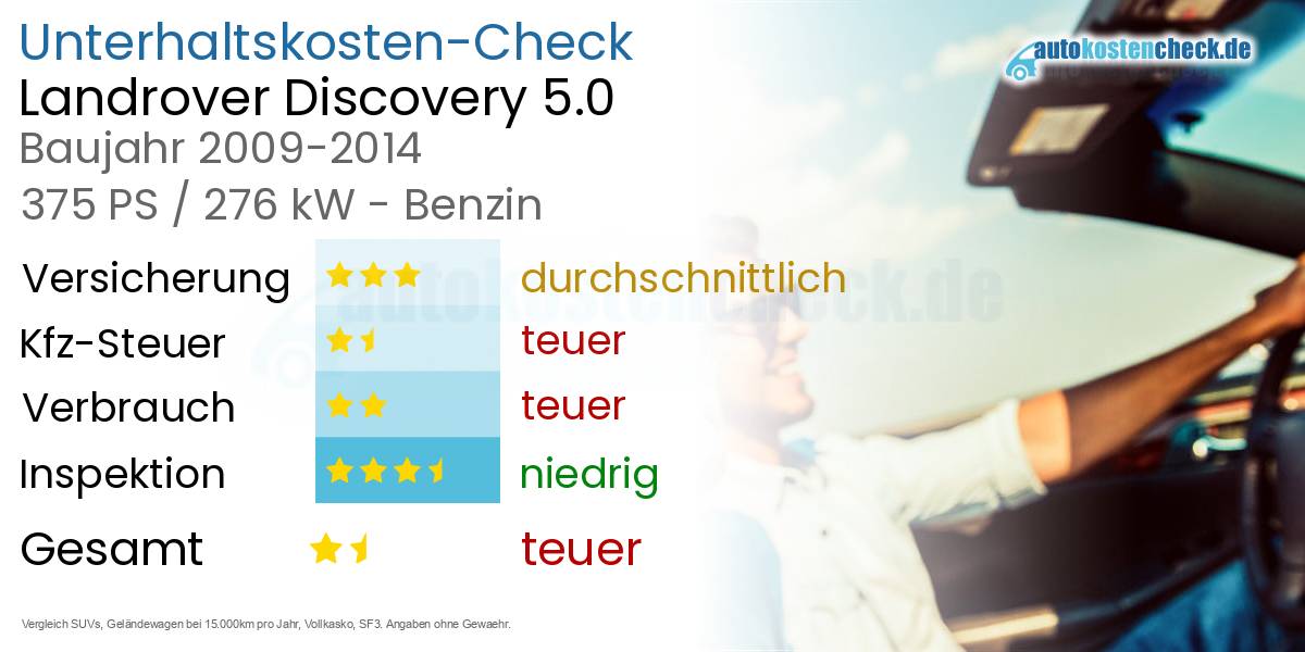 Unterhaltskosten Landrover Discovery 5.0 