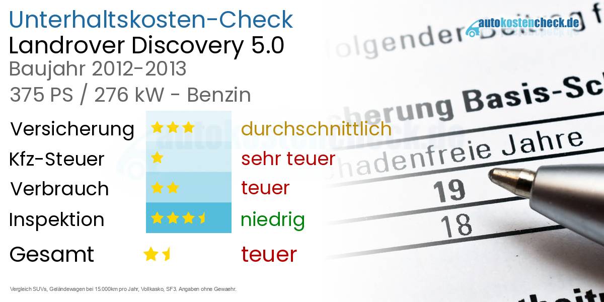 Unterhaltskosten Landrover Discovery 5.0