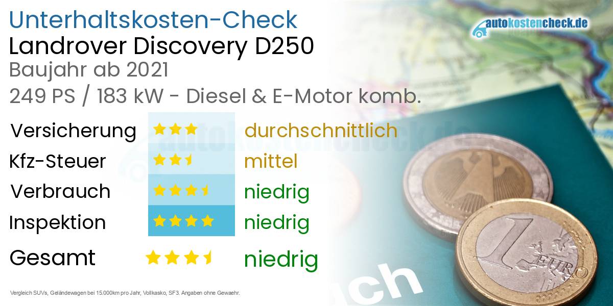 Unterhaltskosten Landrover Discovery D250 