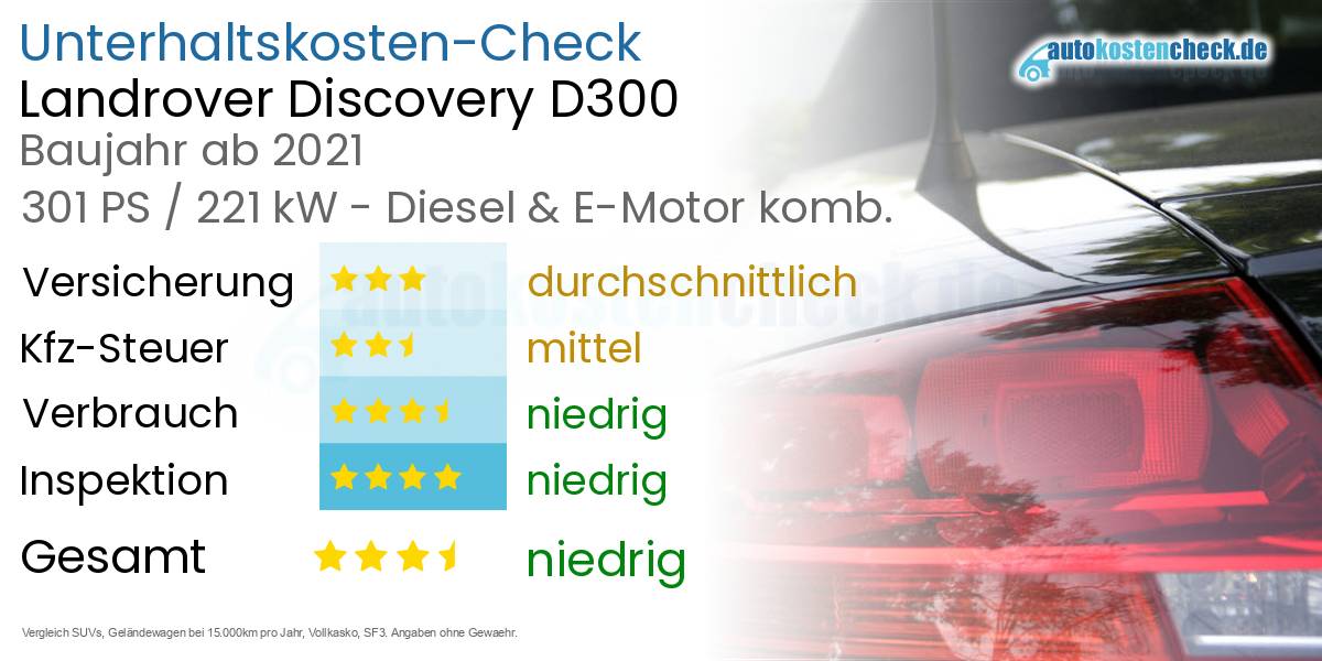 Unterhaltskosten Landrover Discovery D300 
