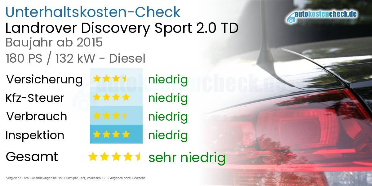 Unterhaltskosten Landrover Discovery Sport 2.0 TD 