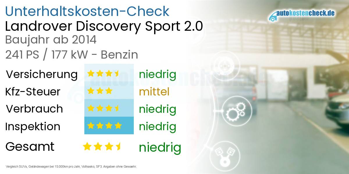 Unterhaltskosten Landrover Discovery Sport 2.0 