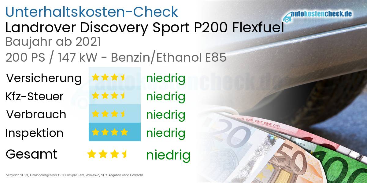 Unterhaltskosten Landrover Discovery Sport P200 Flexfuel 