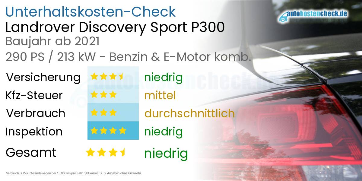 Unterhaltskosten Landrover Discovery Sport P300 