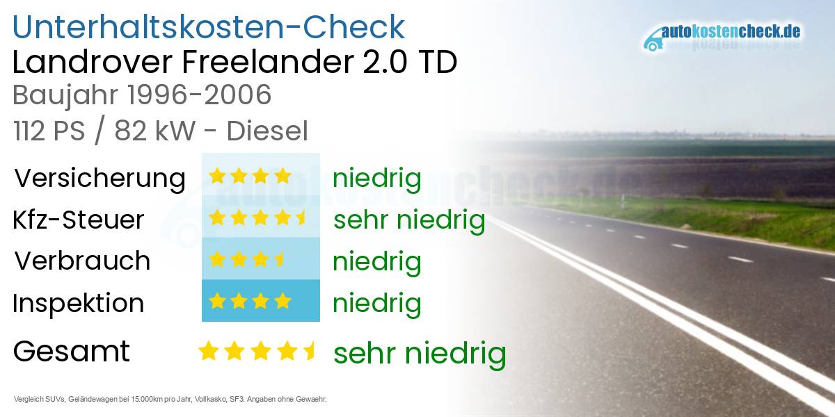 Unterhaltskosten Landrover Freelander 2.0 TD