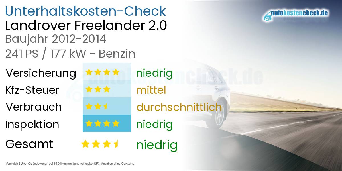 Unterhaltskosten Landrover Freelander 2.0