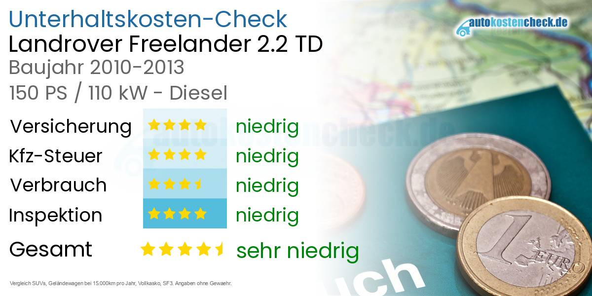 Unterhaltskosten Landrover Freelander 2.2 TD