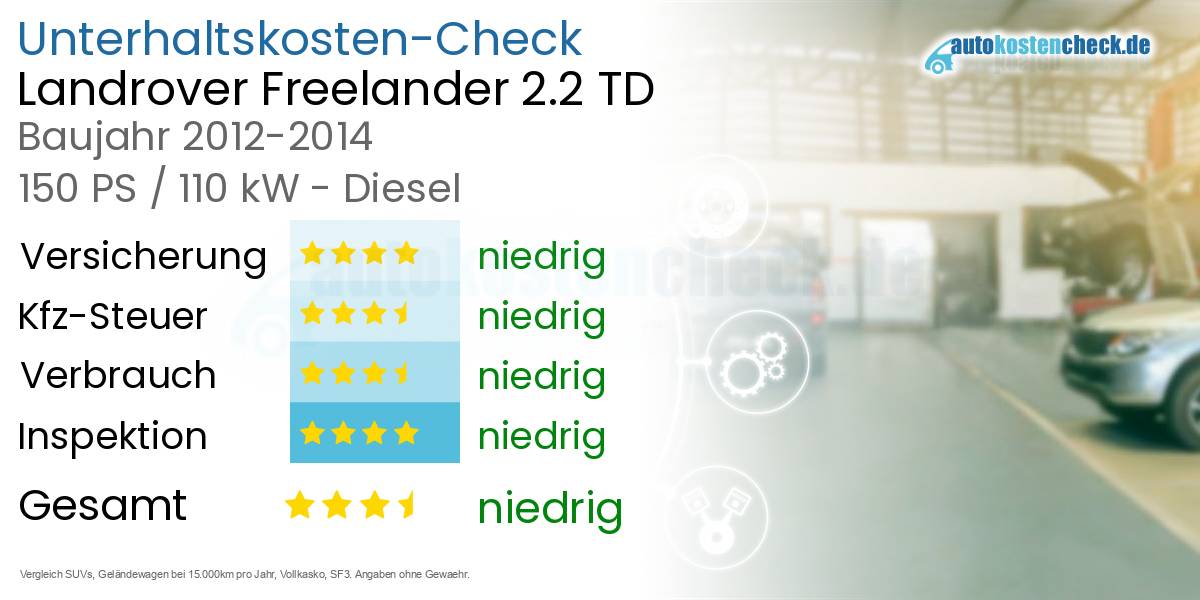 Unterhaltskosten Landrover Freelander 2.2 TD