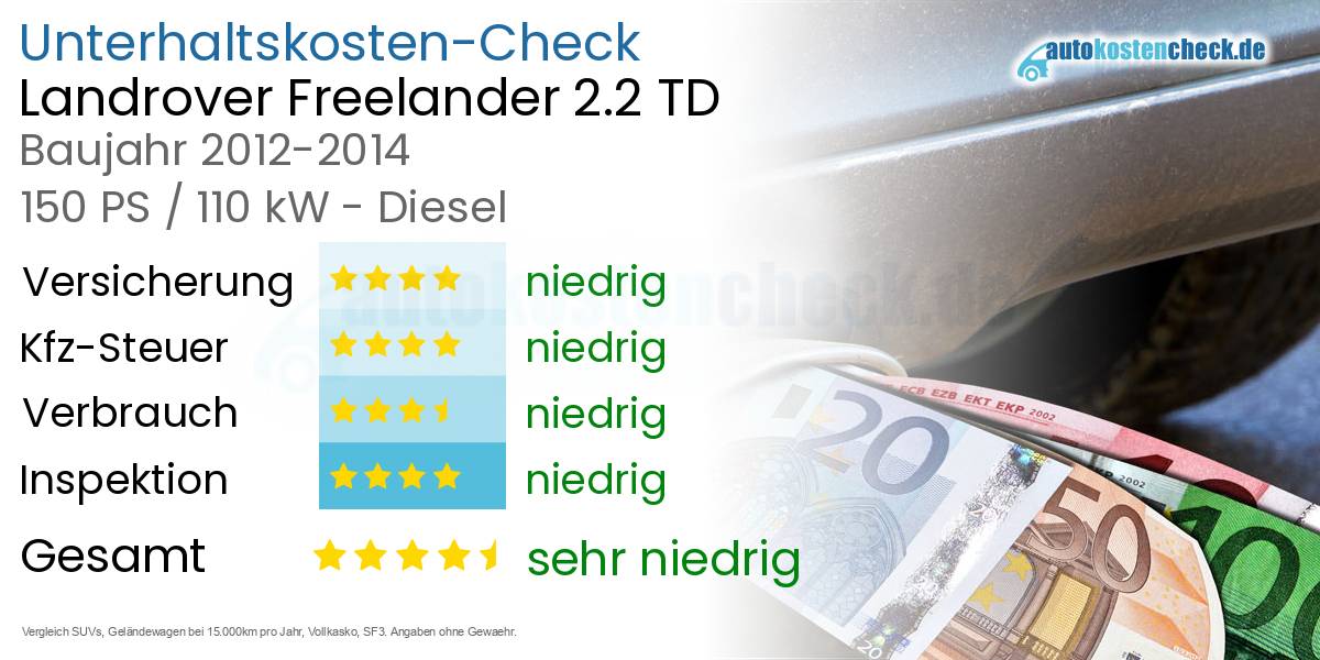 Unterhaltskosten Landrover Freelander 2.2 TD