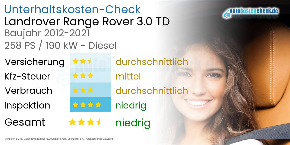 Unterhaltskosten Landrover Range Rover 3.0 TD 