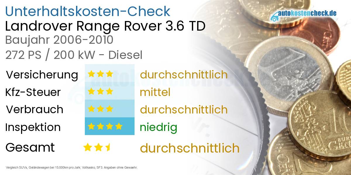 Unterhaltskosten Landrover Range Rover 3.6 TD 