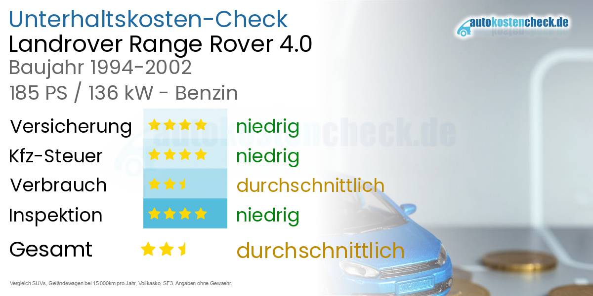 Unterhaltskosten Landrover Range Rover 4.0