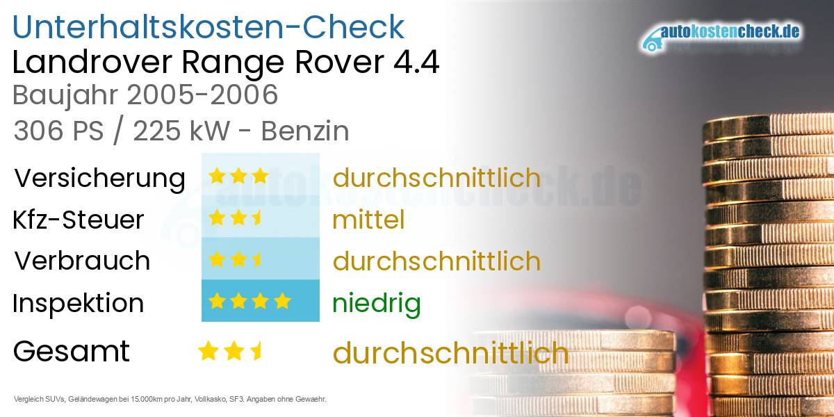 Unterhaltskosten Landrover Range Rover 4.4 