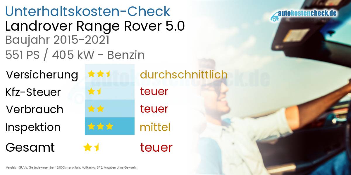 Unterhaltskosten Landrover Range Rover 5.0
