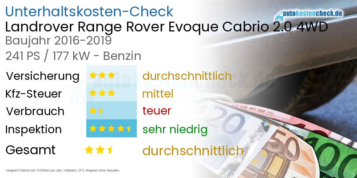 Unterhaltskosten Landrover Range Rover Evoque Cabrio 2.0 4WD 