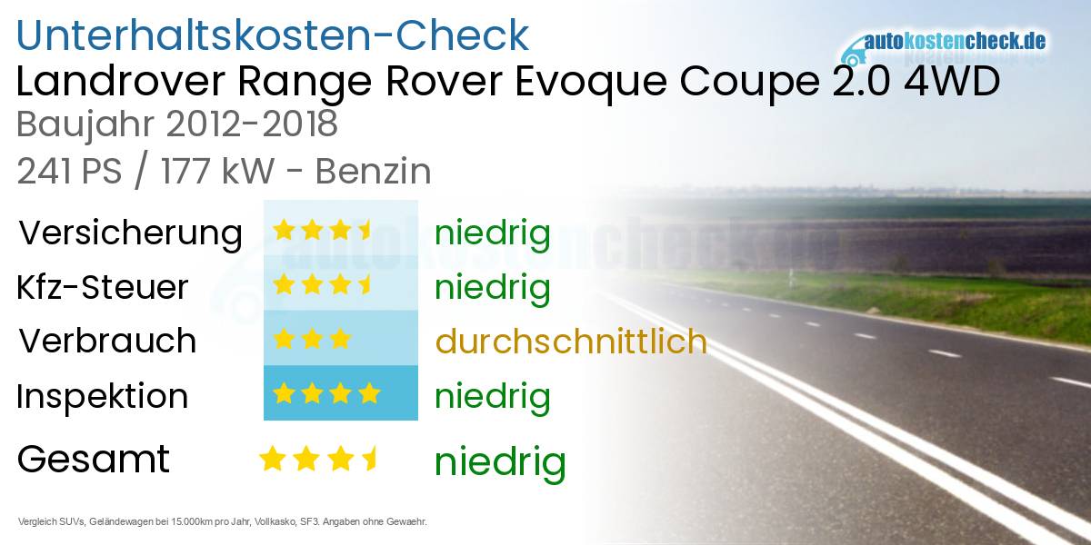 Unterhaltskosten Landrover Range Rover Evoque Coupe 2.0 4WD