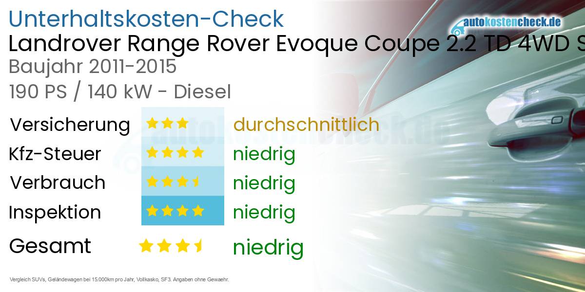 Unterhaltskosten Landrover Range Rover Evoque Coupe 2.2 TD 4WD SD4 