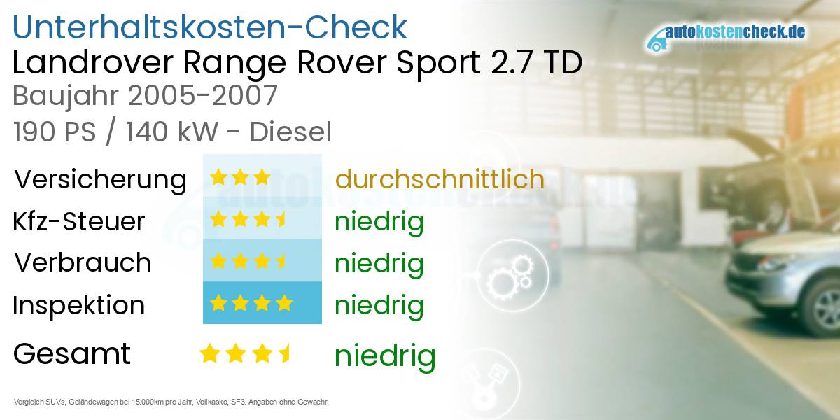 Unterhaltskosten Landrover Range Rover Sport 2.7 TD 