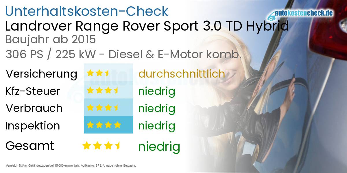 Unterhaltskosten Landrover Range Rover Sport 3.0 TD Hybrid 